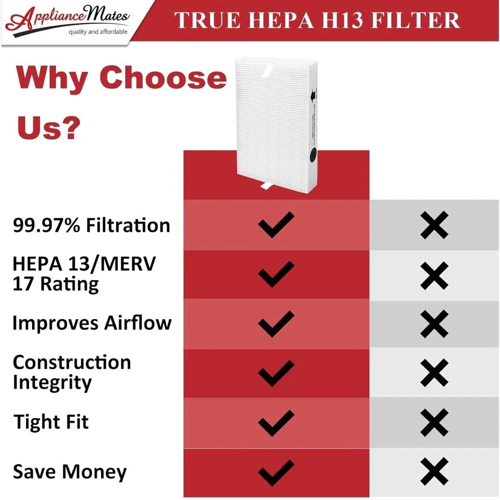 3 True HEPA R Filters & 6 Pre-cut A‎ Carbon Pre Filters for HPA300 Air Purifier